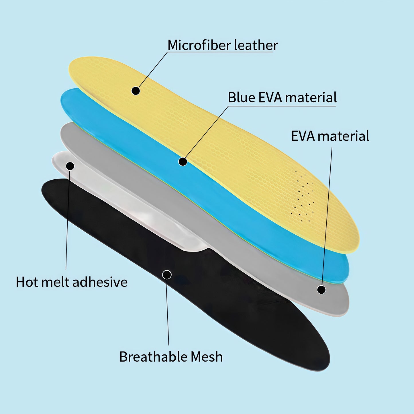 Moldable Arch Support Insoles